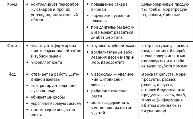 Иллюстрация к книге — Скажи, что ты ешь, и я скажу, сколько ты проживешь! [_7.jpg]