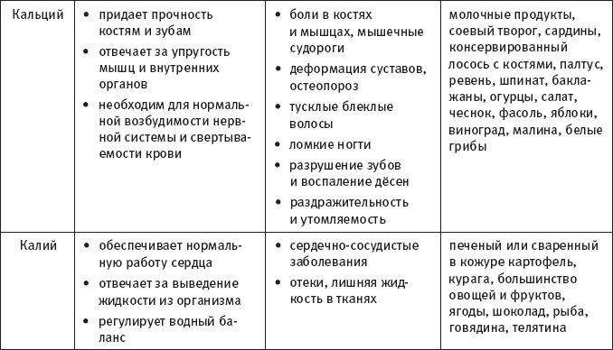 Иллюстрация к книге — Скажи, что ты ешь, и я скажу, сколько ты проживешь! [_8.jpg]