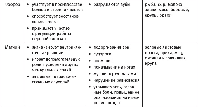 Иллюстрация к книге — Скажи, что ты ешь, и я скажу, сколько ты проживешь! [_9.jpg]