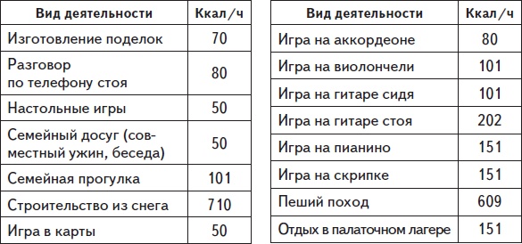 Самая нужная книга для стройности и красоты