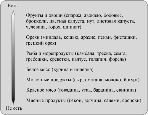 Иллюстрация к книге — Ешь, двигайся, спи. Как повседневные решения влияют на здоровье и долголетие [i_001.jpg]