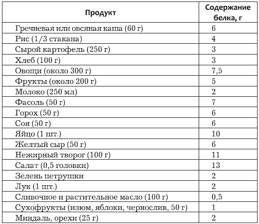 Иллюстрация к книге — Диета быстрого метаболизма. Как ускорить обмен веществ не считая калорий [i_001.jpg]