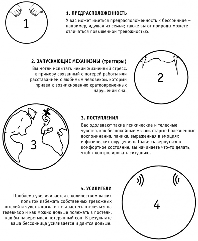 Иллюстрация к книге — Я не могу уснуть. Уникальная система избавления от бессонницы за 5 недель [i_004.jpg]
