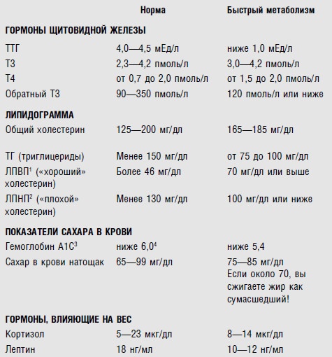 Иллюстрация к книге — Диета для ускорения метаболизма [i_001.jpg]