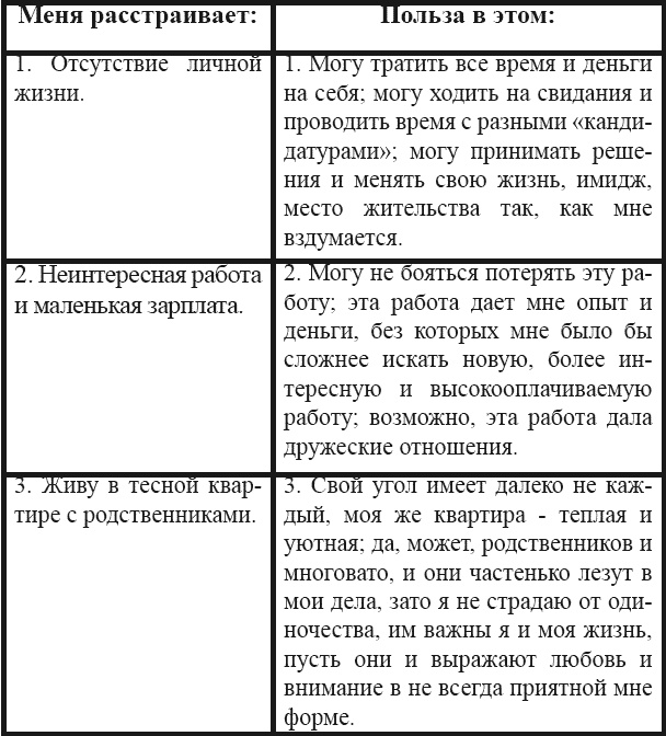 Иллюстрация к книге — Я – пищевой наркоман: эффективные методы похудения [_060.jpg]