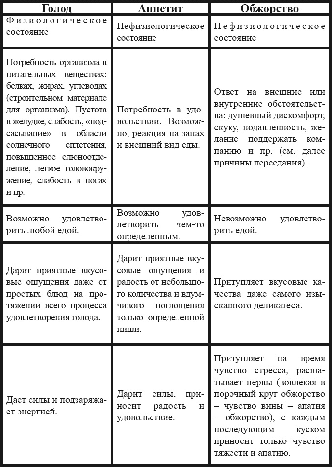 Иллюстрация к книге — Я – пищевой наркоман: эффективные методы похудения [_080.jpg]