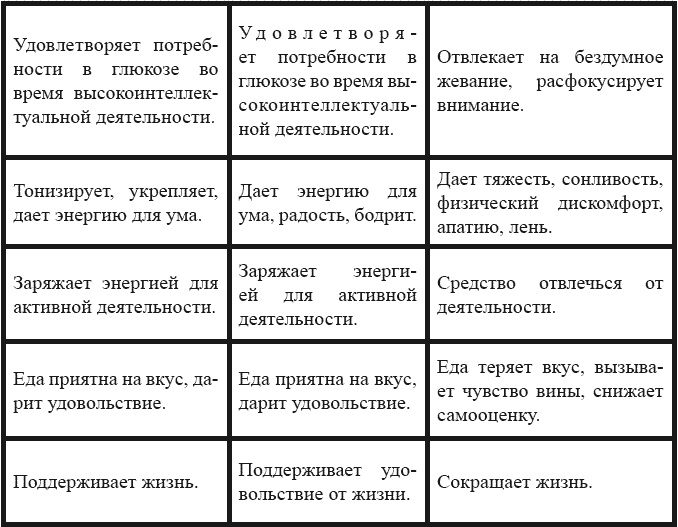 Иллюстрация к книге — Я – пищевой наркоман: эффективные методы похудения [_081.jpg]