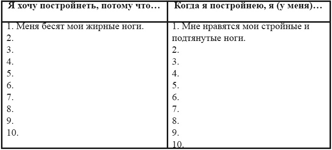 Иллюстрация к книге — Я – пищевой наркоман: эффективные методы похудения [_095.jpg]