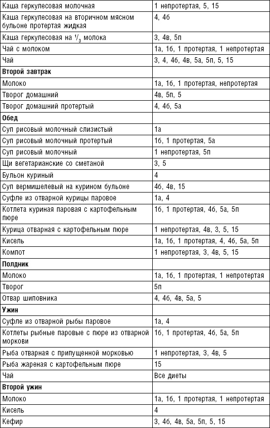 Иллюстрация к книге — Диета долгожителя. Питаемся правильно. Специальные меню на каждый день. Советы и секреты для долгой и здоровой жизни [i_114.jpg]