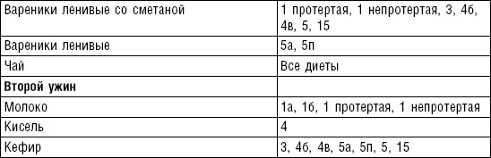 Иллюстрация к книге — Диета долгожителя. Питаемся правильно. Специальные меню на каждый день. Советы и секреты для долгой и здоровой жизни [i_116.jpg]