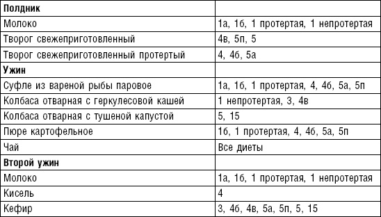Иллюстрация к книге — Диета долгожителя. Питаемся правильно. Специальные меню на каждый день. Советы и секреты для долгой и здоровой жизни [i_118.jpg]
