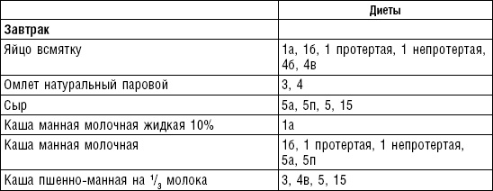 Иллюстрация к книге — Диета долгожителя. Питаемся правильно. Специальные меню на каждый день. Советы и секреты для долгой и здоровой жизни [i_121.jpg]