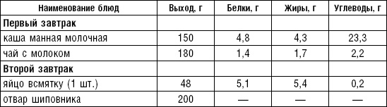 Иллюстрация к книге — Диета долгожителя. Питаемся правильно. Специальные меню на каждый день. Советы и секреты для долгой и здоровой жизни [i_130.jpg]