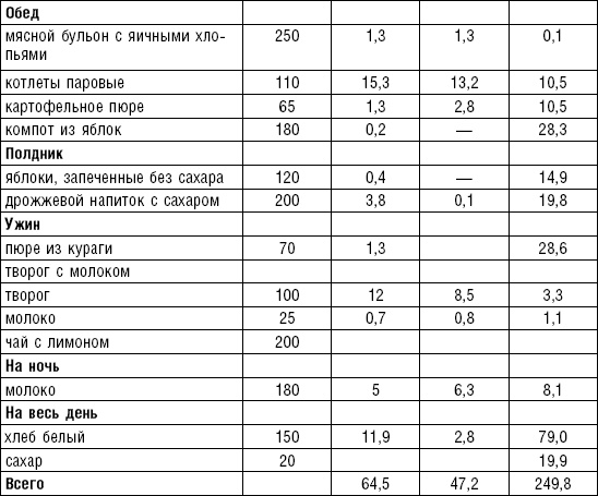 Иллюстрация к книге — Диета долгожителя. Питаемся правильно. Специальные меню на каждый день. Советы и секреты для долгой и здоровой жизни [i_131.jpg]