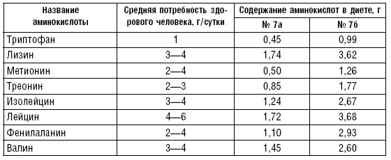 Иллюстрация к книге — Диета долгожителя. Питаемся правильно. Специальные меню на каждый день. Советы и секреты для долгой и здоровой жизни [i_138.jpg]