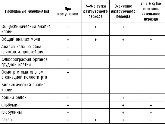 Иллюстрация к книге — Диета долгожителя. Питаемся правильно. Специальные меню на каждый день. Советы и секреты для долгой и здоровой жизни [i_156.jpg]