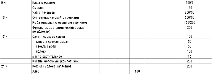 Иллюстрация к книге — Диета долгожителя. Питаемся правильно. Специальные меню на каждый день. Советы и секреты для долгой и здоровой жизни [i_162.jpg]