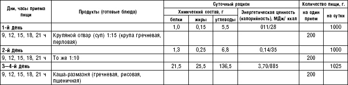 Иллюстрация к книге — Диета долгожителя. Питаемся правильно. Специальные меню на каждый день. Советы и секреты для долгой и здоровой жизни [i_163.jpg]