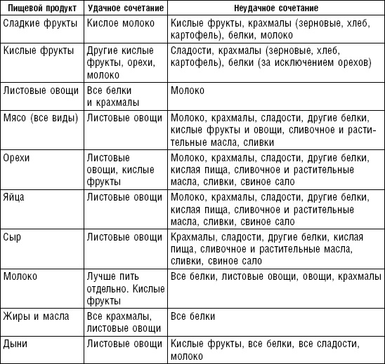 Иллюстрация к книге — Диета долгожителя. Питаемся правильно. Специальные меню на каждый день. Советы и секреты для долгой и здоровой жизни [i_173.jpg]