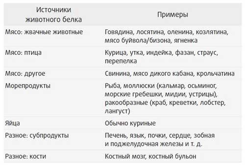 Иллюстрация к книге — Здоровье начинается с правильной еды [i_018.jpg]