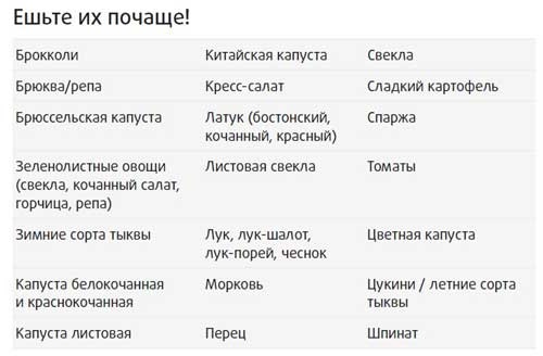 Иллюстрация к книге — Здоровье начинается с правильной еды [i_020.jpg]