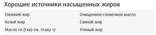 Иллюстрация к книге — Здоровье начинается с правильной еды [i_023.jpg]