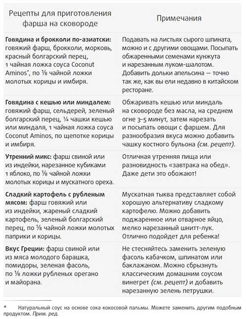 Иллюстрация к книге — Здоровье начинается с правильной еды [i_030.jpg]