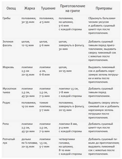 Иллюстрация к книге — Здоровье начинается с правильной еды [i_037.jpg]