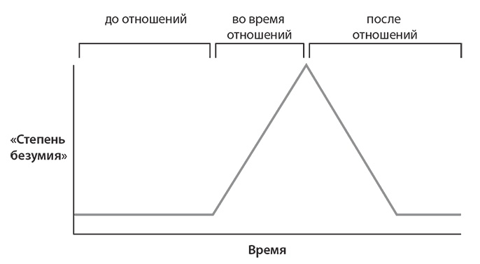 Иллюстрация к книге — Psychopath Free. Как распознать лжеца и манипулятора среди партнеров, коллег, начальников и не стать жертвой обмана [i_001.jpg]