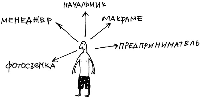 Иллюстрация к книге — Работа, деньги и любовь. Путеводитель по самореализации [_037.jpg]