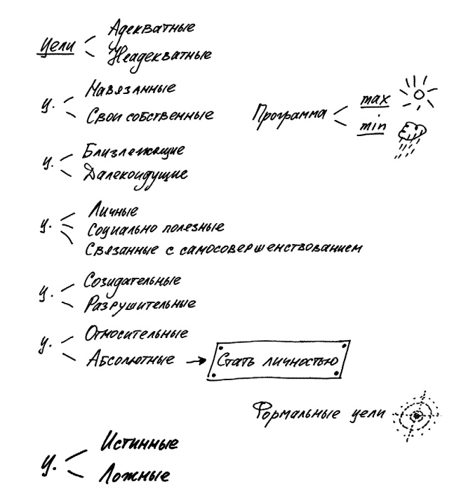 Иллюстрация к книге — Работа, деньги и любовь. Путеводитель по самореализации [_061_4.jpg]