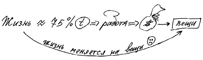 Иллюстрация к книге — Работа, деньги и любовь. Путеводитель по самореализации [_066.jpg]