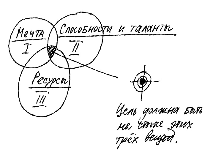 Иллюстрация к книге — Работа, деньги и любовь. Путеводитель по самореализации [_098.jpg]