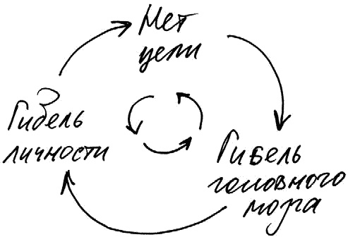 Иллюстрация к книге — Работа, деньги и любовь. Путеводитель по самореализации [_196.jpg]