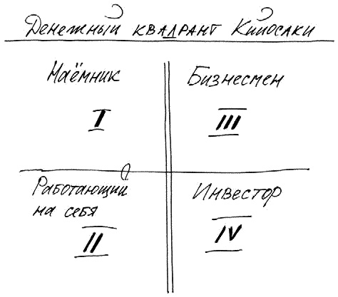 Иллюстрация к книге — Работа, деньги и любовь. Путеводитель по самореализации [_353.jpg]