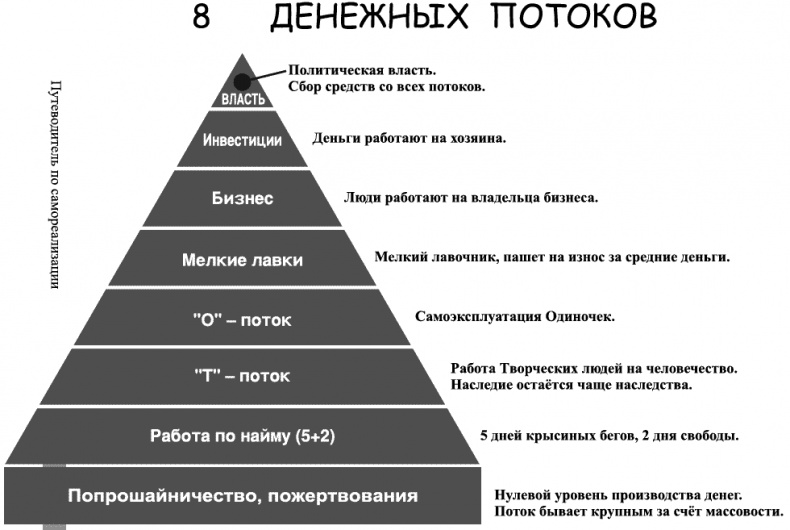 Иллюстрация к книге — Работа, деньги и любовь. Путеводитель по самореализации [_364.jpg]
