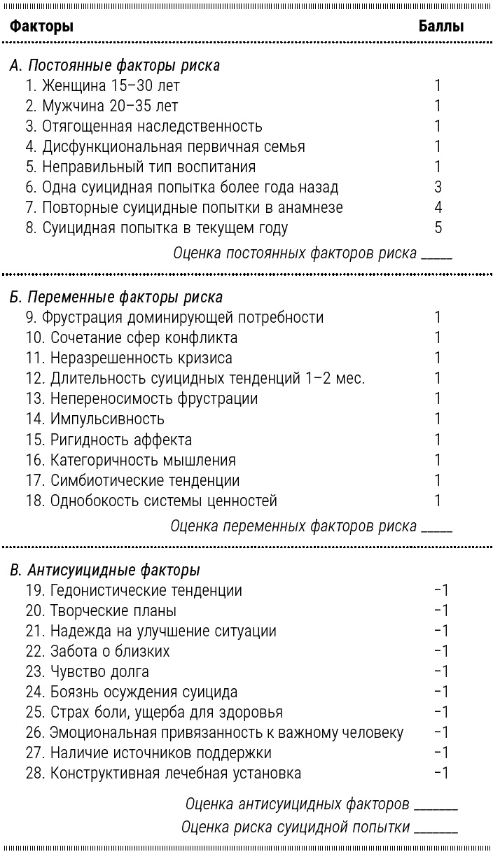 Психотерапия для начинающих. Самоучитель Психотерапия для начинающих. Самоучитель