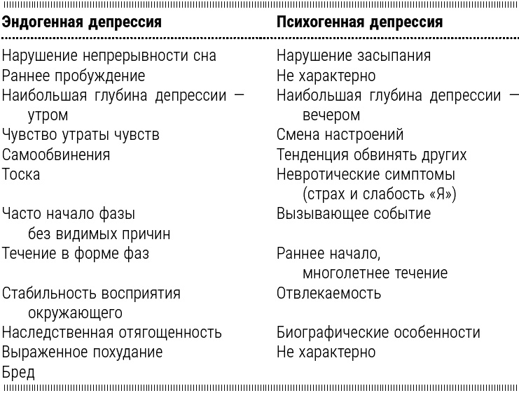 Психотерапия для начинающих. Самоучитель Психотерапия для начинающих. Самоучитель