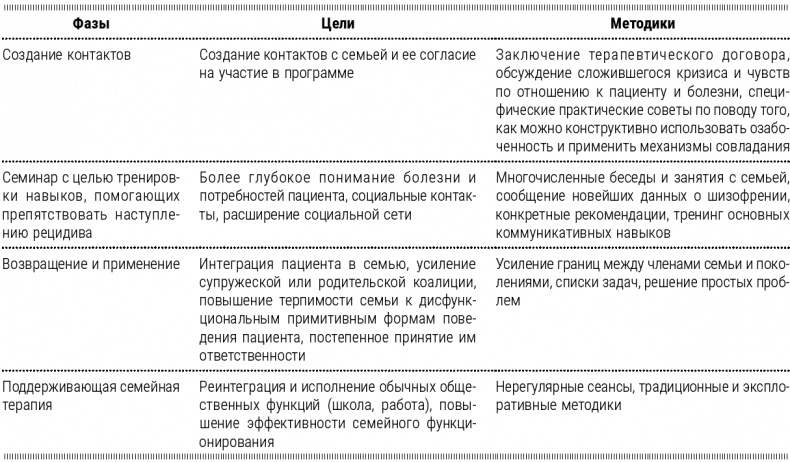 Психотерапия для начинающих. Самоучитель Психотерапия для начинающих. Самоучитель