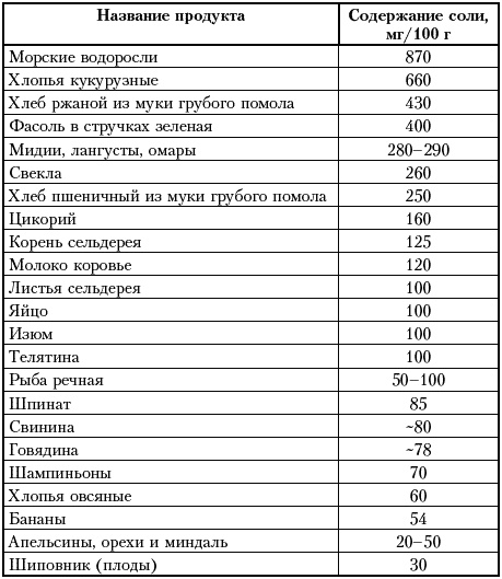 Иллюстрация к книге — Живая еда. 51 правило питания для тех, кто хочет жить больше 80 лет и не болеть [i_003.jpg]