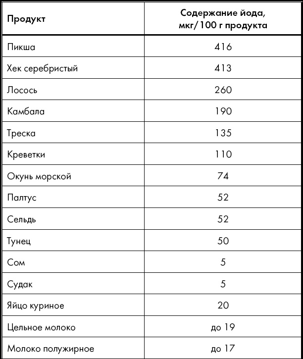 Иллюстрация к книге — Ложка йода для щитовидной железы [Autogen_eBook_id18.jpg]