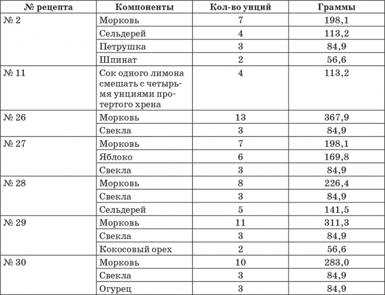 Иллюстрация к книге — Система здоровья Нормана Уокера [i_007.jpg]