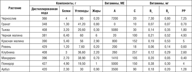 Иллюстрация к книге — 172 рецепта для здоровья и долголетия от доктора Уокера [i_004.jpg]
