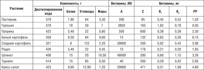 Иллюстрация к книге — 172 рецепта для здоровья и долголетия от доктора Уокера [i_010.jpg]