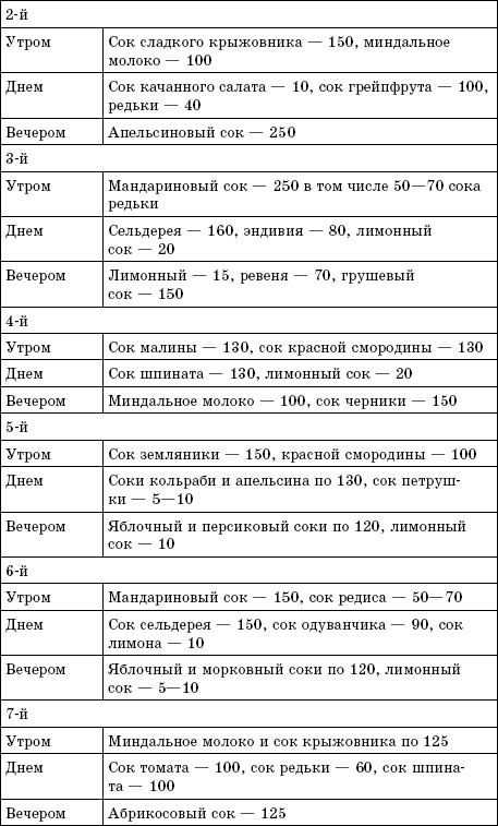 Иллюстрация к книге — Соколечение против всех болезней [Autogen_eBook_id3.jpg]