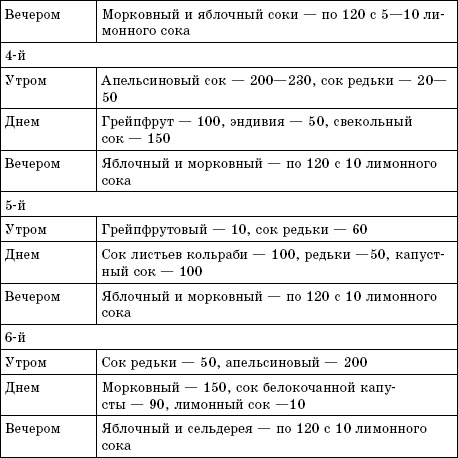 Иллюстрация к книге — Соколечение против всех болезней [Autogen_eBook_id7.jpg]