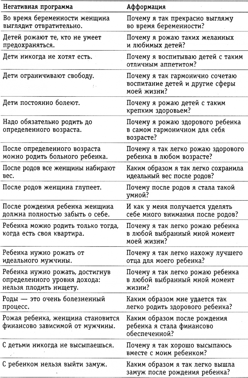 Иллюстрация к книге — Хочу ребенка: как быть, когда малыш не торопится? [tab1_1.jpg]