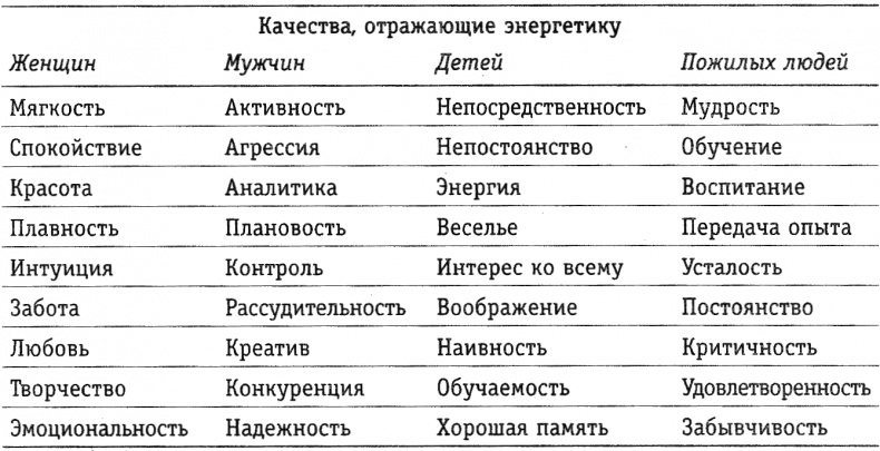 Иллюстрация к книге — Хочу ребенка: как быть, когда малыш не торопится? [tab3_1.jpg]