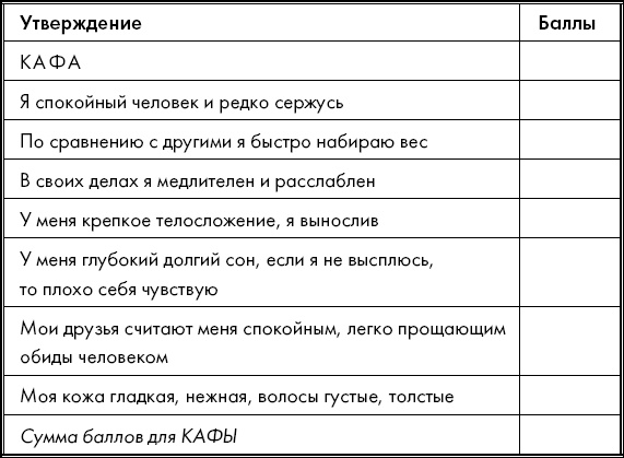 Иллюстрация к книге — Живите долго! Рецепты Аюрведы для здоровья и долголетия [i_013.jpg]