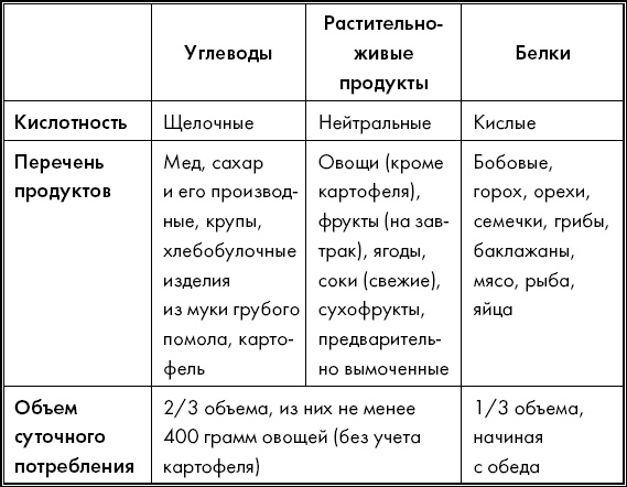 Иллюстрация к книге — Живите долго! Рецепты Аюрведы для здоровья и долголетия [i_015.jpg]